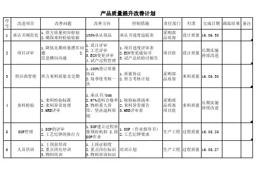 品质改善计划