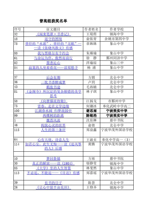 普高组获奖名单 - 宁波市教育局-宁波市教育与科研网络