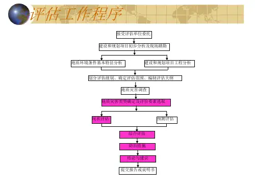 矿山地质灾害危险性评估要点