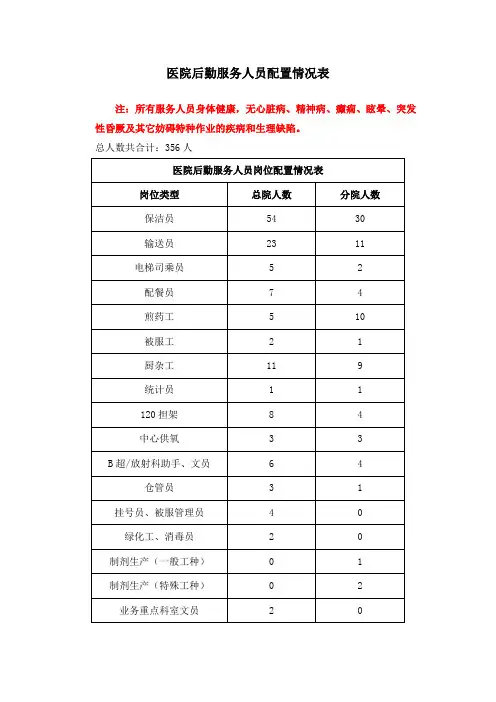 医院后勤服务人员配置情况表