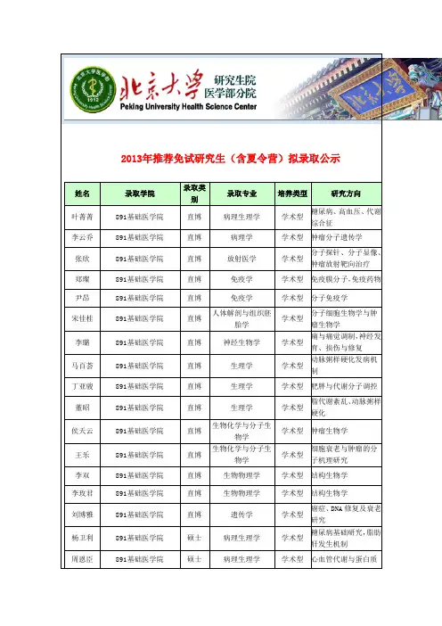 北医研究生招生推免名单