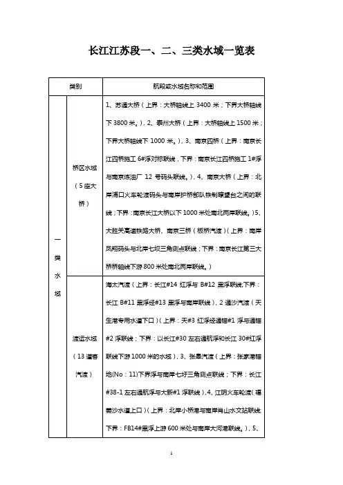 长江限速规定