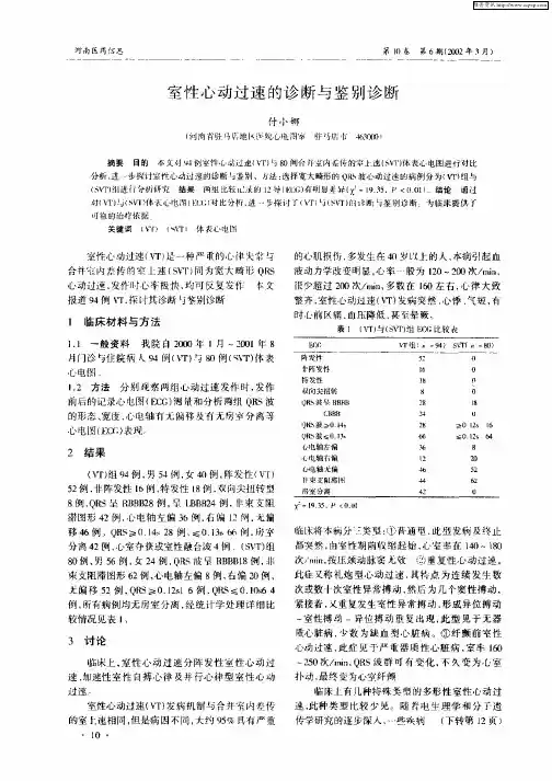 室性心动过速的诊断与鉴别诊断