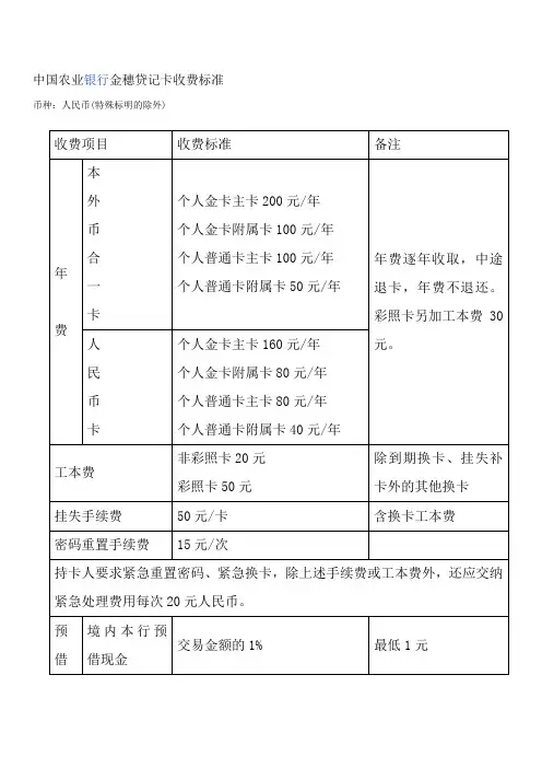 中国农业银行金穗贷记卡收费标准