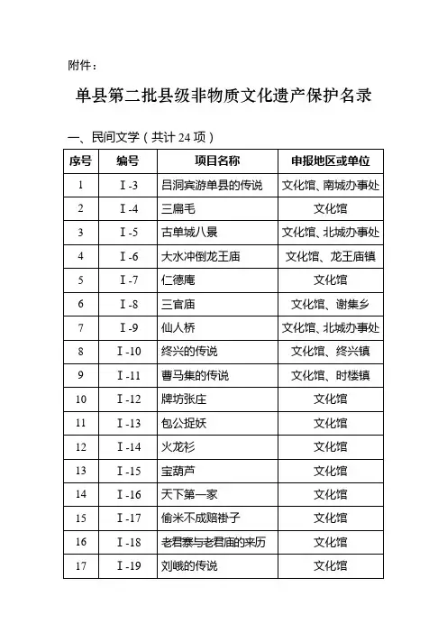 单县第二批县级非物质文化遗产保护名录