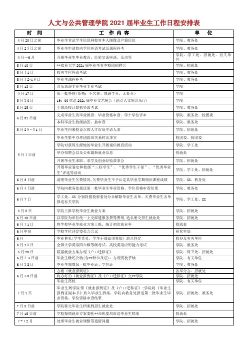 农业大学届毕业生工作日程安排表