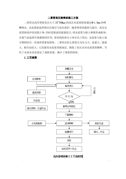 二重管高压旋喷桩施工方案