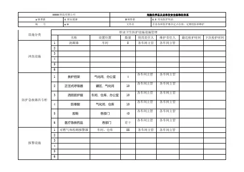 职业卫生防护设施设施管理