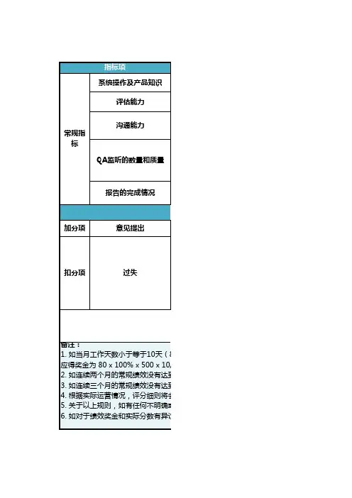 QC质检绩效考核标准