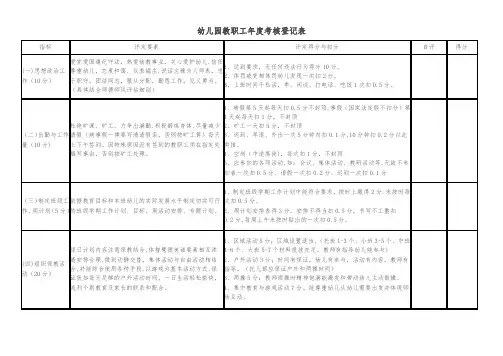 幼儿园教职工年度考核登记表