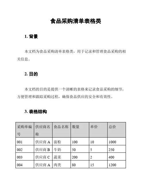食品采购清单表格类
