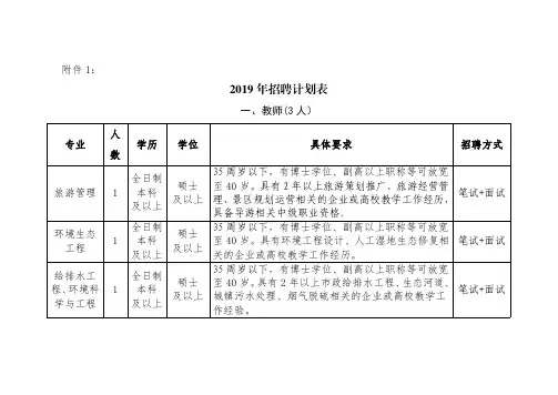 2019年招聘计划表