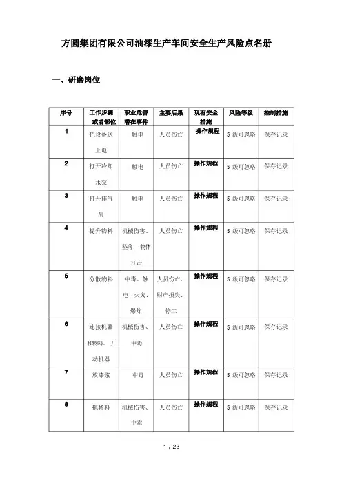 油漆生产车间风险点名册分解