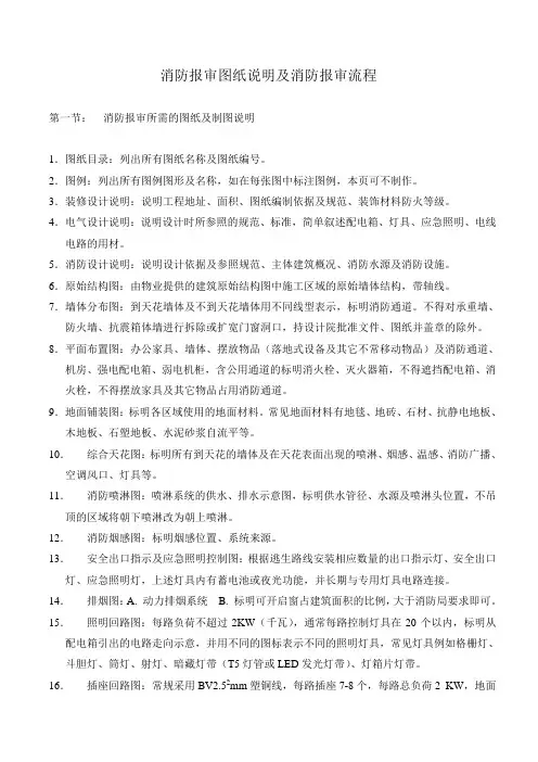 免费-消防报审图纸及报审消防流程