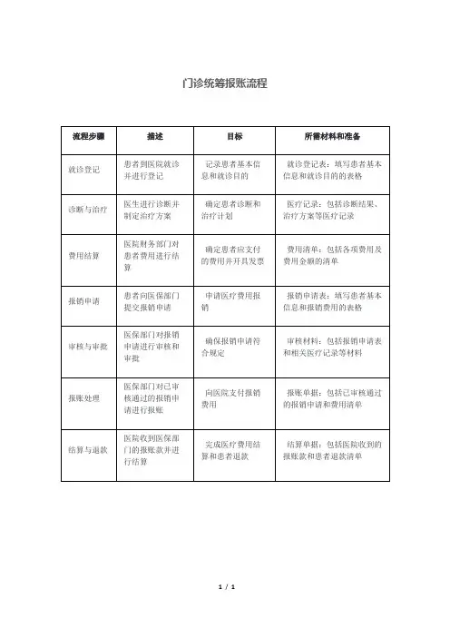 门诊统筹报账流程