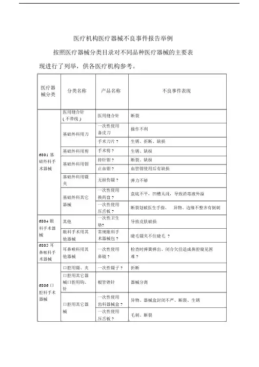 医疗机构医疗器械不良事件精选报告举例.docx