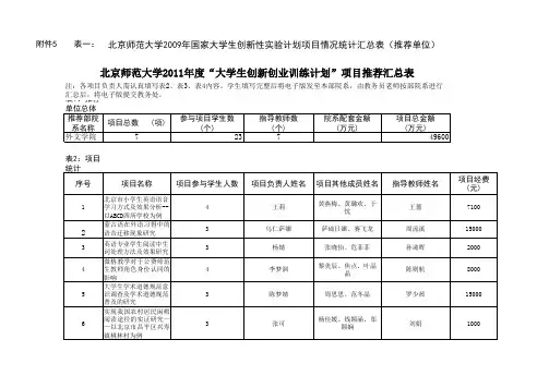 北京师范大学2011年度“大学生创新创业训练计划”项目推荐 …