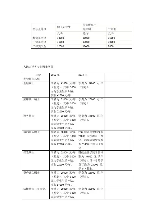 人民大学各专业硕士学费