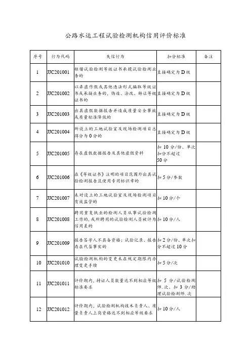 公路水运工程试验检测机构信用评价标准