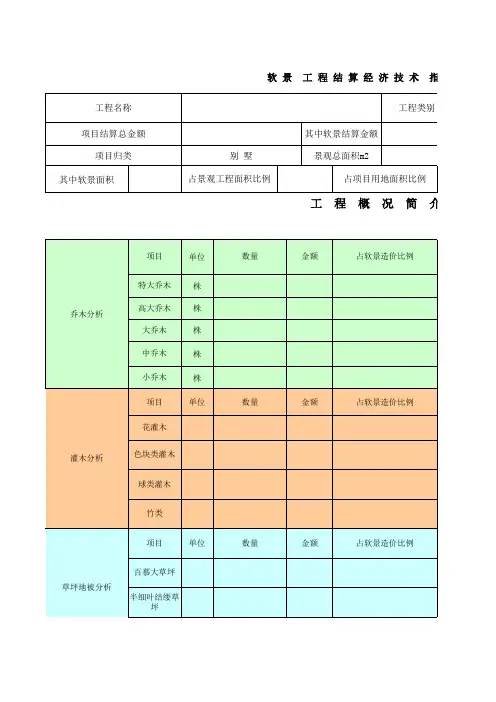 景观工程经济指标
