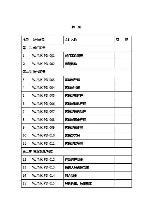 市场营销部运行管理手册(汇编-2020-2025)