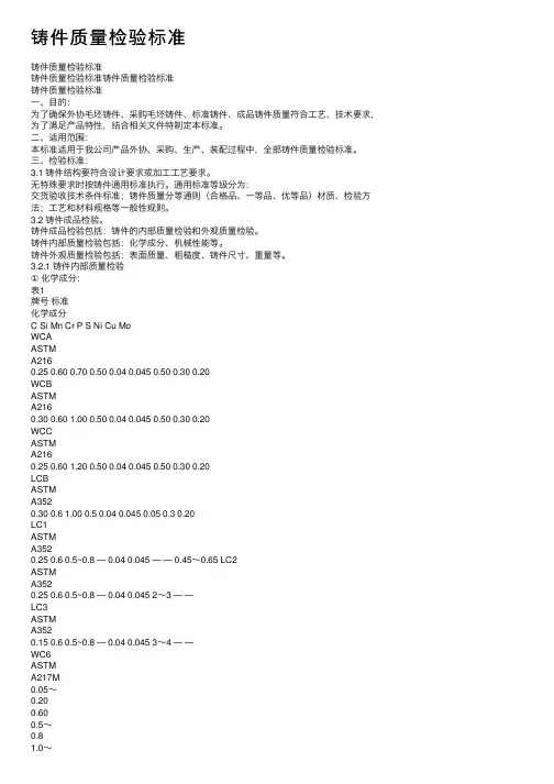 铸件质量检验标准