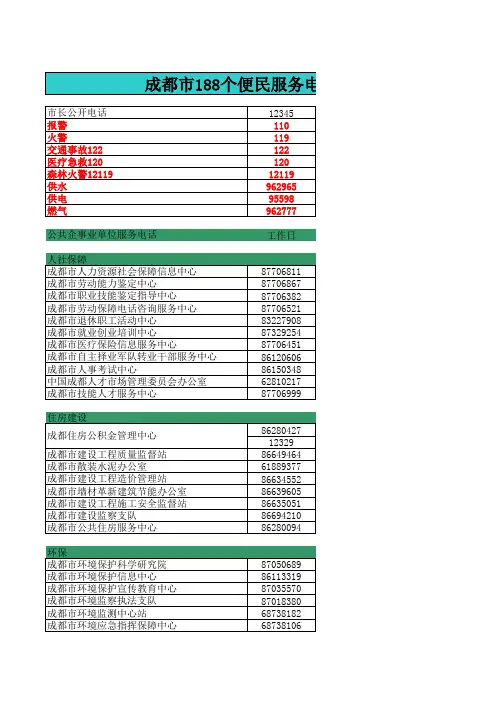 成都市188个便民电话