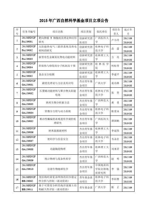 2015年广西自然科学基金项目立项公告