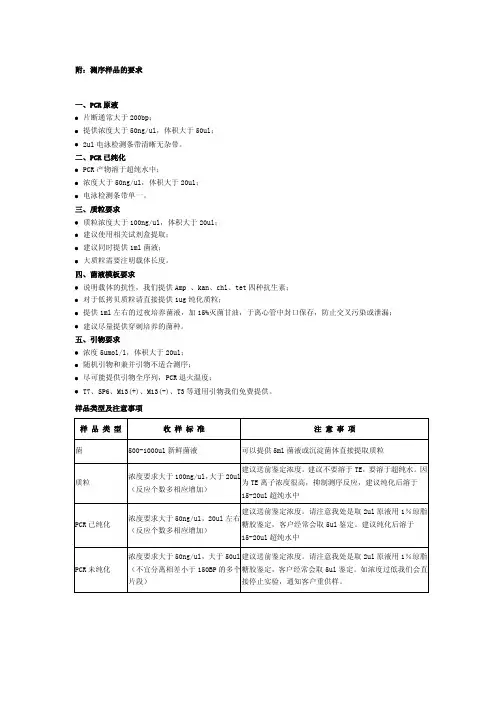 DNA测序样品要求