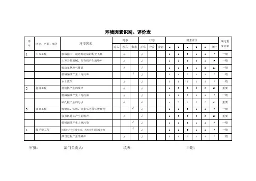 环境因素识别评价表范本