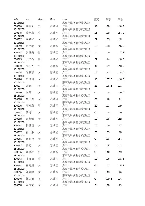 2015年惠州中考成绩