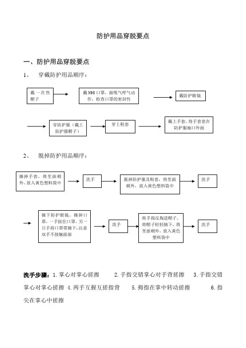 穿脱防护服顺序完整版