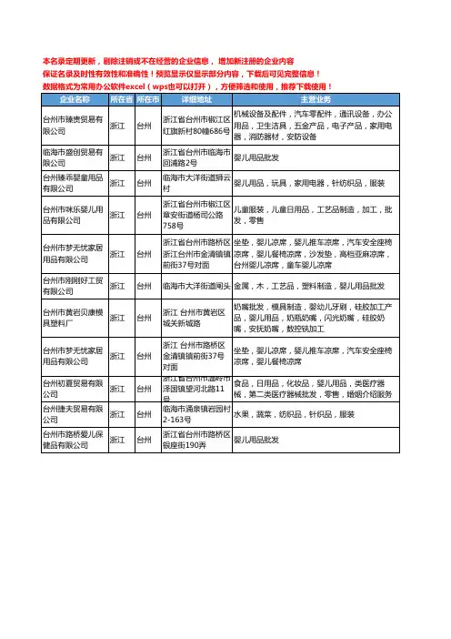 新版浙江省台州婴儿用品批发工商企业公司商家名录名单联系方式大全11家