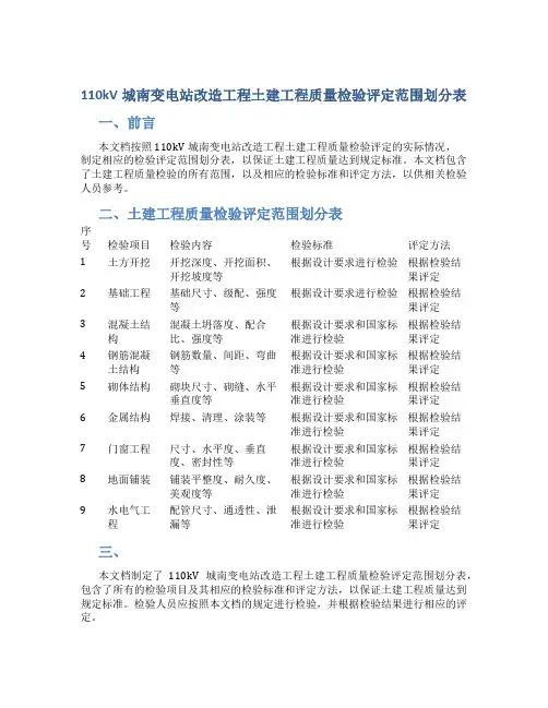 110kV城南变电站改造工程土建工程质量检验评定范围划分表
