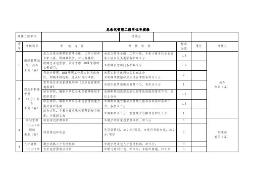 总承包管理考核表+-考核内容人员分工  