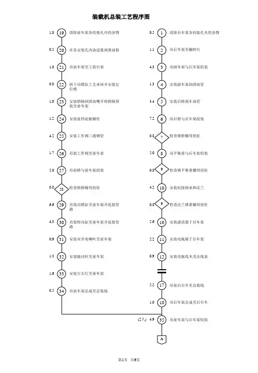 装载机总装工艺程序图