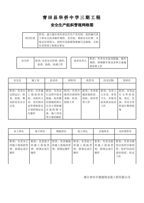 安全生产组织管理网络图