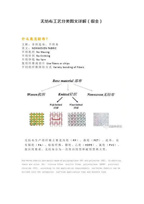 无纺布工艺分类图文详解(很全)