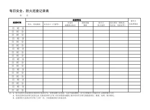 每日防火巡查记录表【模板范本】