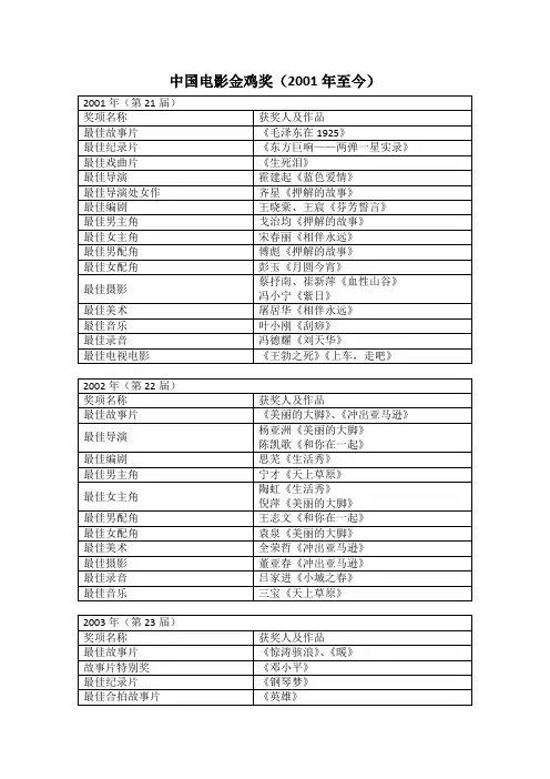 中国电影金鸡奖(2001年至今)