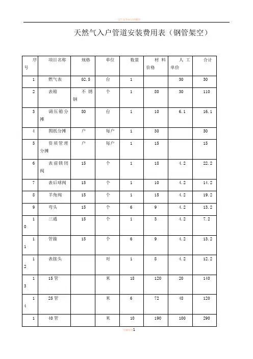 天然气入户管道安装预算表