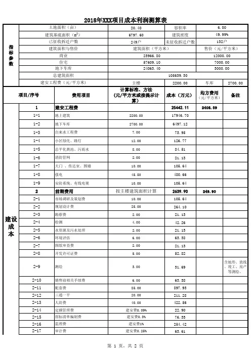 2018年房地产开发项目成本利润测算表