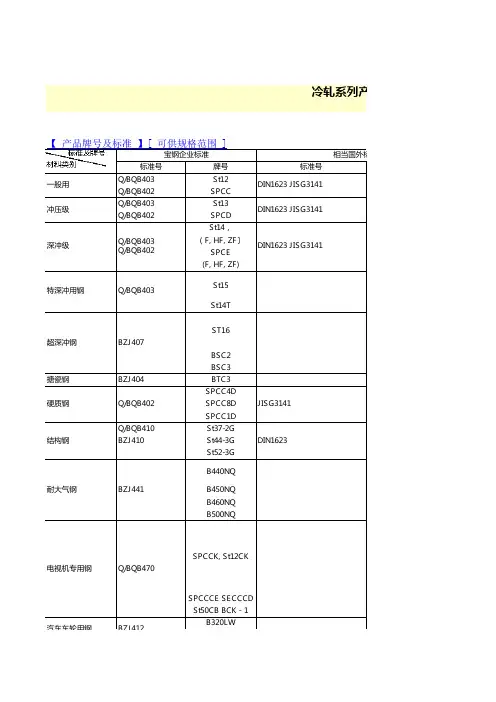 宝钢材料标准与国际标准对照 (1)