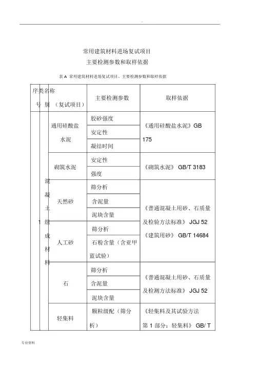 常用建筑材料进场复试项目