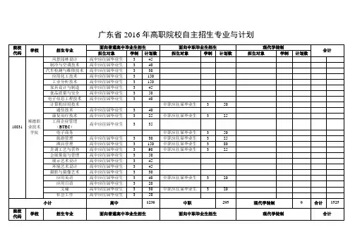 广东省2016年高职院校自主招生专业及计划