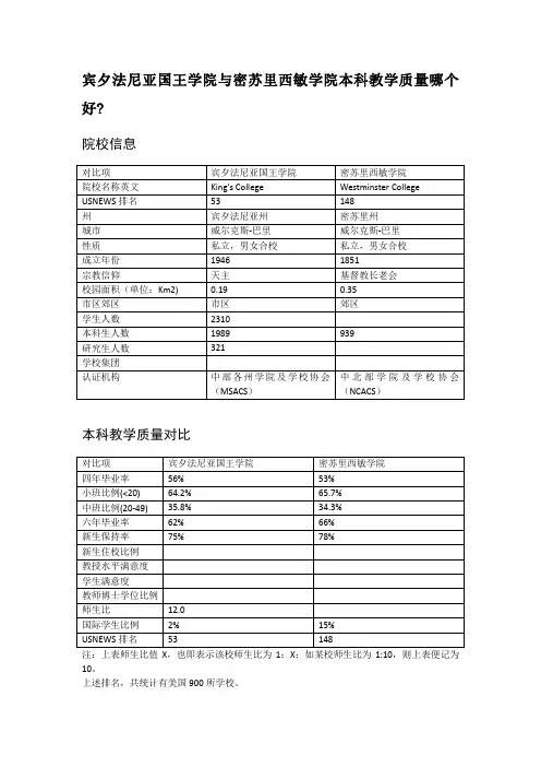 宾夕法尼亚国王学院与密苏里西敏学院本科教学质量对比