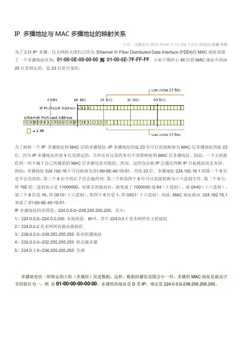 IP 多播地址与MAC多播地址的映射关系