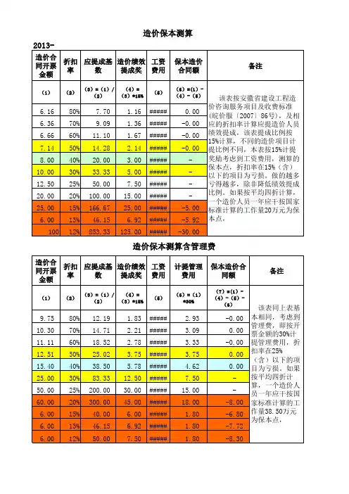 皖价服〔2007〕86号收费标准