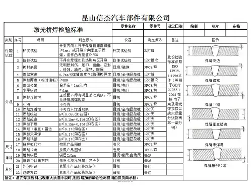 激光拼焊检验规范解析