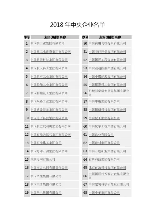 2018年中央企业排名及旗下上市公司名单